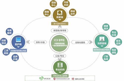打造母嬰家庭專屬醫護集團服務模式，壹零醫獲領投數千萬A輪融資