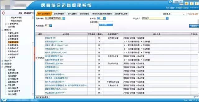 用平衡計分卡撬動醫院績效管理