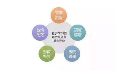 醫(yī)生的伙伴，患者的益友 DRG如何重塑醫(yī)院管理？