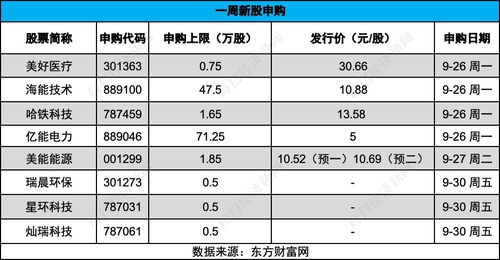 每經ipo周報第79期 上周上會企業 19過14 ,新股上市首日破發率超5成,8家公司本周迎來申購